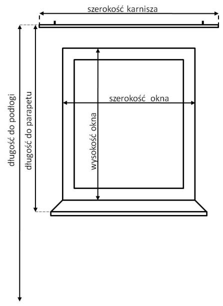 Schemat pomiaru okna